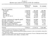 ¿Cuántos estudiaban en 1981?